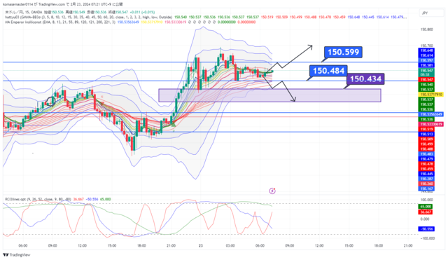 USDJPY_2024-02-23_07-21-21.png