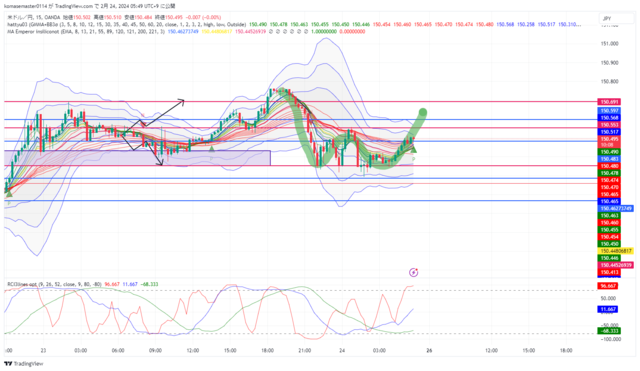 USDJPY_2024-02-24_05-49-51.png