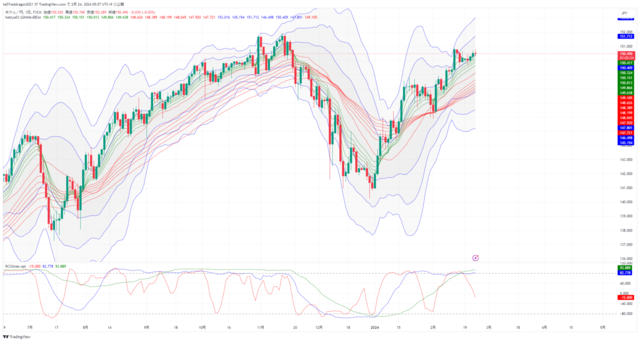 USDJPY_2024-02-24_05-57-34.png