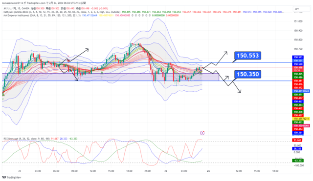 USDJPY_2024-02-24_06-04-25.png