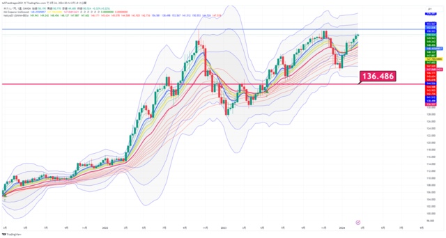 USDJPY_2024-02-24_20-14-39.png