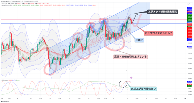 USDJPY_2024-02-27_05-49-31.png