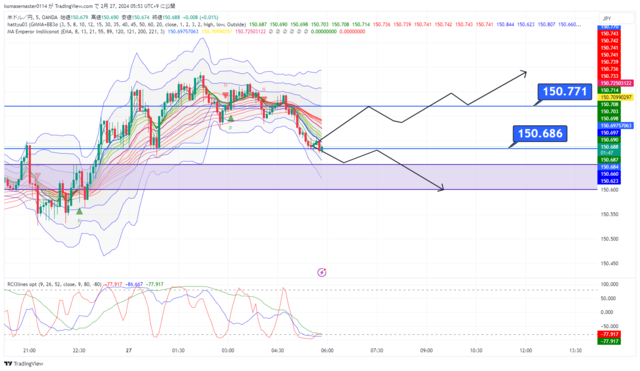 USDJPY_2024-02-27_05-53-12.png