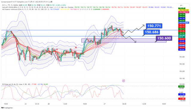 USDJPY_2024-02-27_05-55-44.png