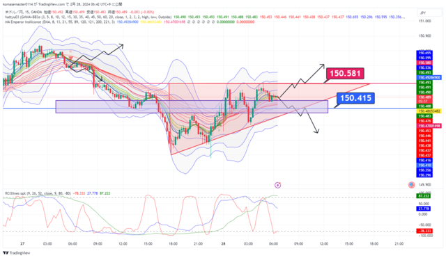 USDJPY_2024-02-28_06-42-22.png