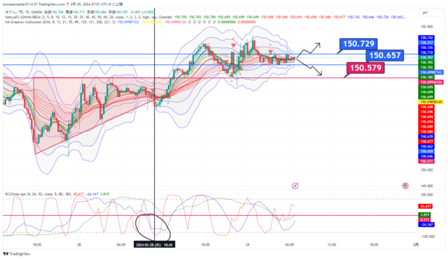 USDJPY_2024-02-29_07-01-12.png