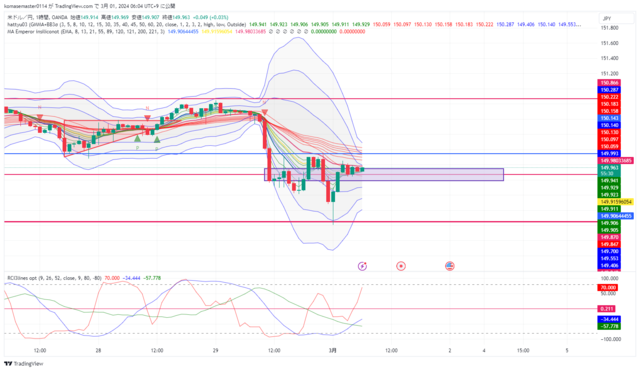 USDJPY_2024-03-01_06-04-28.png