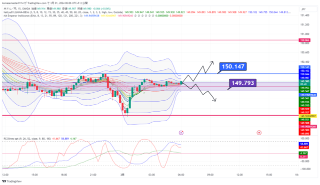 USDJPY_2024-03-01_06-06-11.png