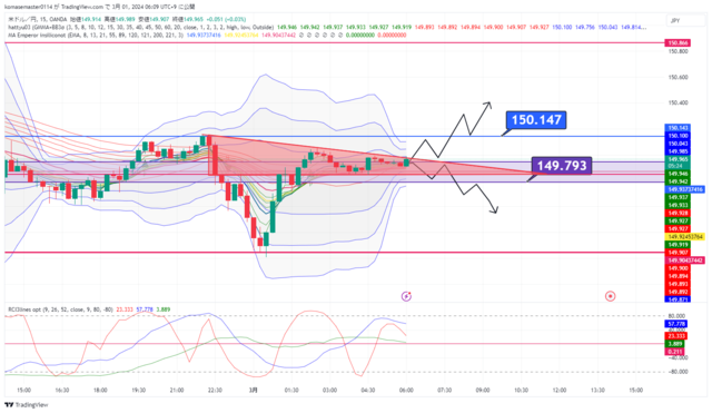 USDJPY_2024-03-01_06-09-35.png