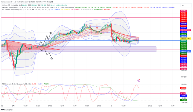 USDJPY_2024-03-02_07-24-42.png