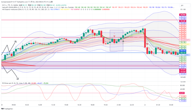 USDJPY_2024-03-02_08-04-34.png