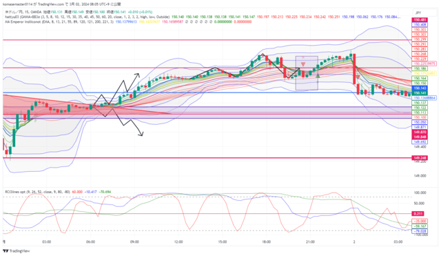 USDJPY_2024-03-02_08-05-26.png