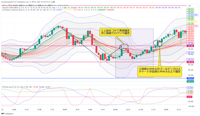 USDJPY_2024-03-02_19-18-36.png