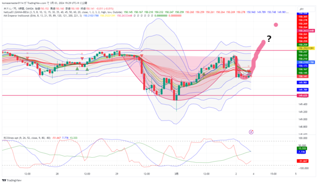 USDJPY_2024-03-03_19-29-54.png