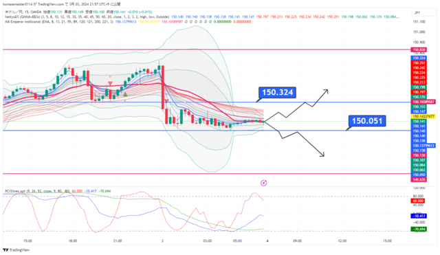 USDJPY_2024-03-03_21-57-10.png