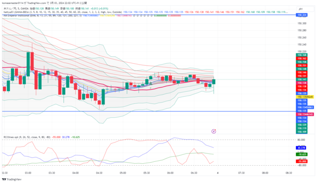 USDJPY_2024-03-03_22-02-42.png