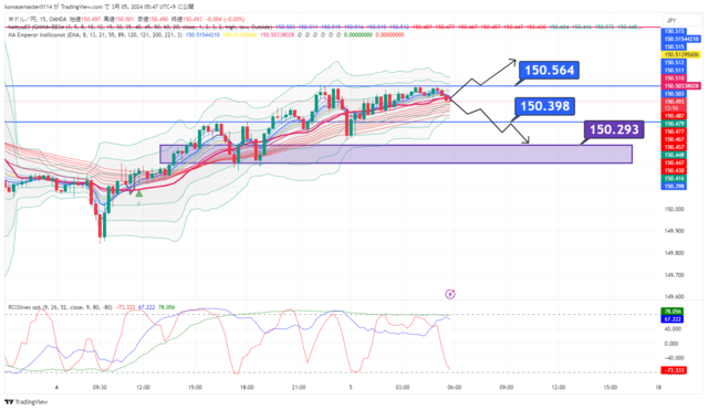 USDJPY_2024-03-05_05-47-03.png