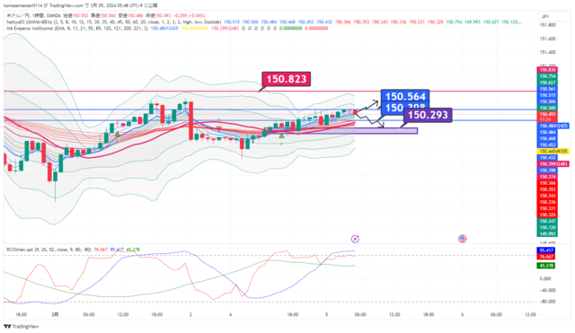 USDJPY_2024-03-05_05-48-34.png