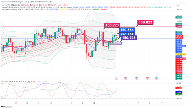 USDJPY_2024-03-05_05-50-10.png