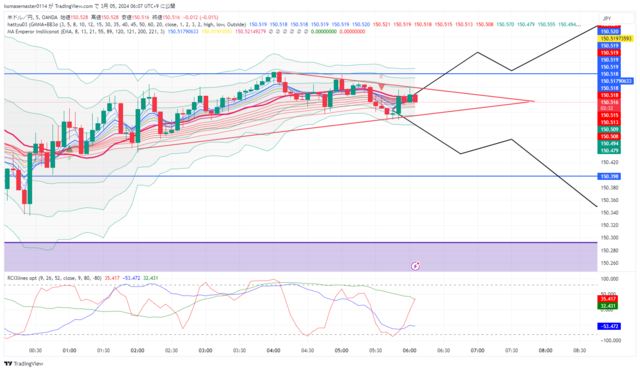 USDJPY_2024-03-05_06-07-27.png