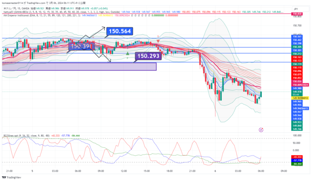 USDJPY_2024-03-06_06-11-15.png