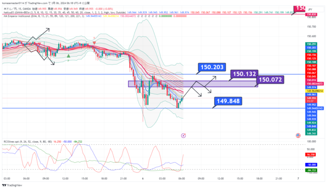 USDJPY_2024-03-06_06-18-42.png