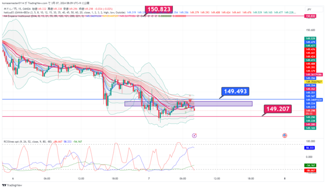 USDJPY_2024-03-07_08-09-44.png