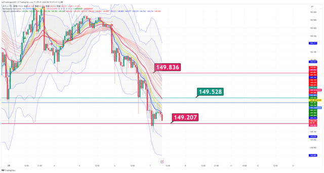 USDJPY_2024-03-07_08-19-29.png