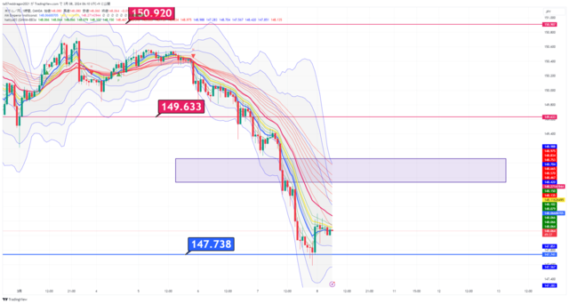 USDJPY_2024-03-08_06-10-21.png