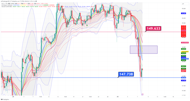 USDJPY_2024-03-08_06-11-03.png