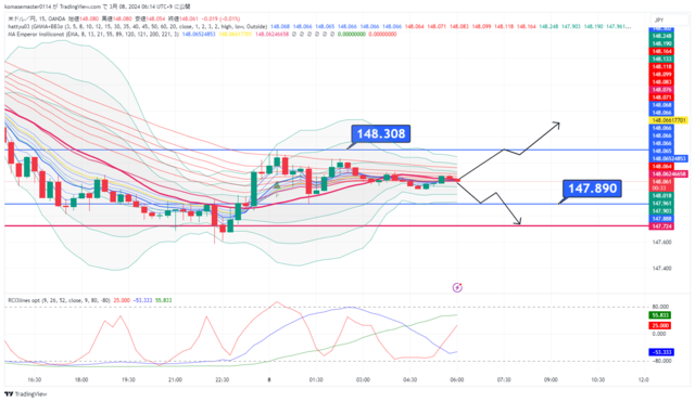 USDJPY_2024-03-08_06-14-26.png