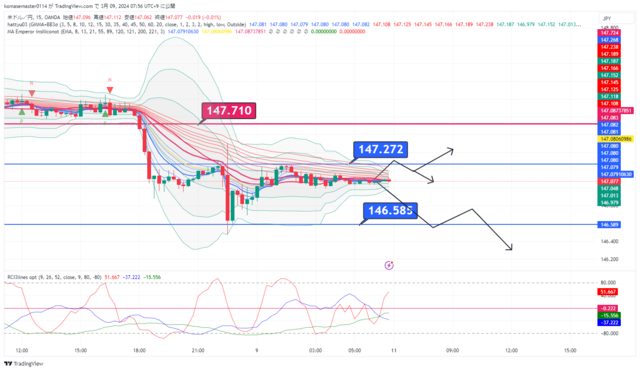 USDJPY_2024-03-09_07-56-19.png