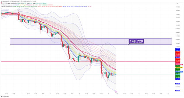 USDJPY_2024-03-10_08-25-02.png