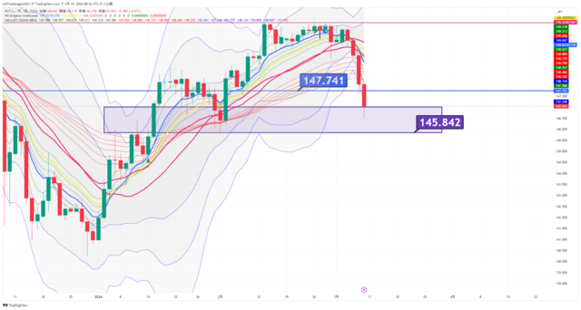 USDJPY_2024-03-10_08-32-23.png