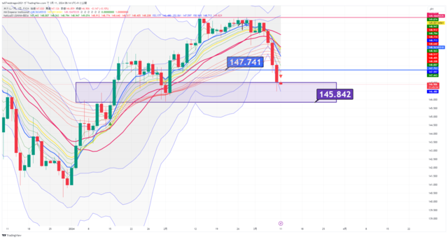 USDJPY_2024-03-11_08-14-05.png