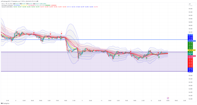 USDJPY_2024-03-12_06-03-55.png