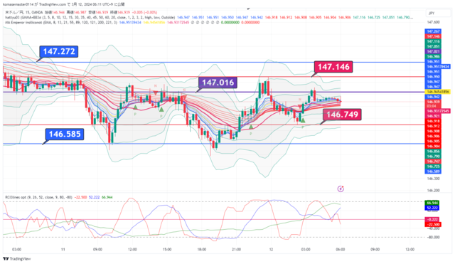 USDJPY_2024-03-12_06-11-55.png