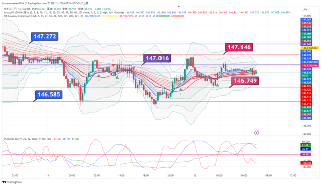 USDJPY_2024-03-12_07-36-27.png