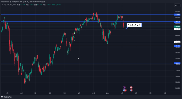 USDJPY_2024-03-12_07-40-07.png