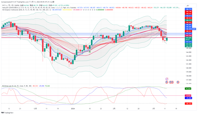 USDJPY_2024-03-13_05-55-01.png