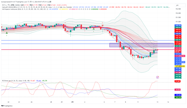 USDJPY_2024-03-13_05-57-17.png