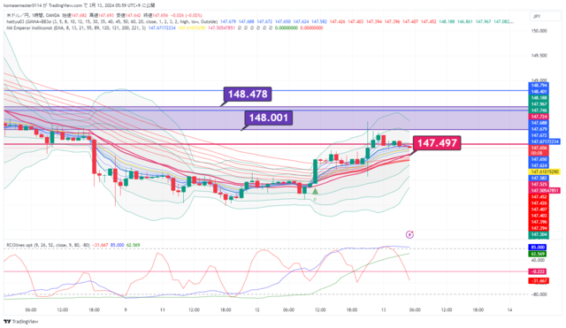 USDJPY_2024-03-13_05-59-51.png