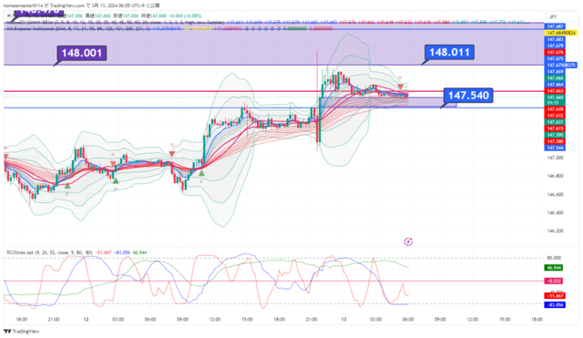 USDJPY_2024-03-13_06-05-00.png