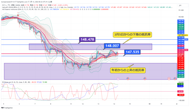 USDJPY_2024-03-14_06-32-16.png