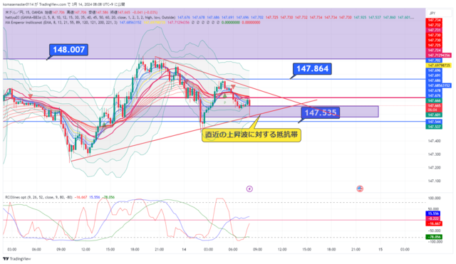 USDJPY_2024-03-14_08-08-56.png