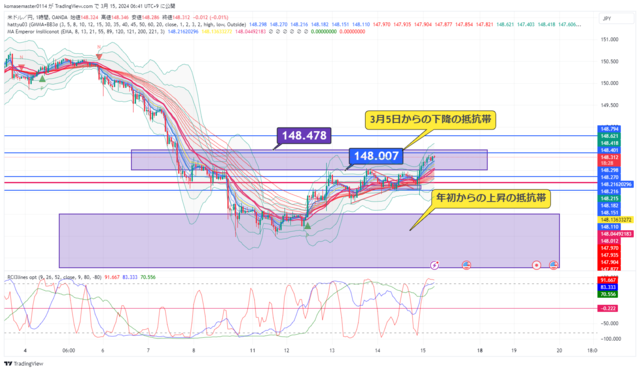 USDJPY_2024-03-15_06-41-32.png