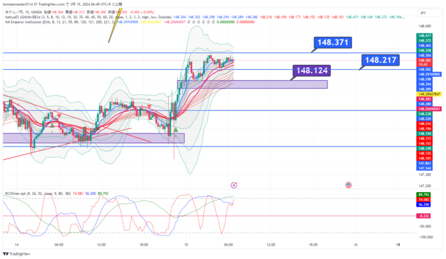 USDJPY_2024-03-15_06-49-20.png