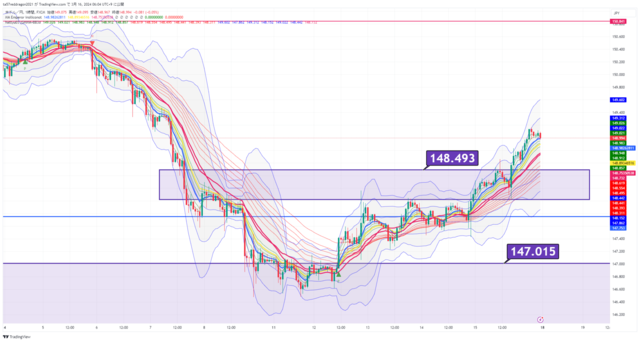 USDJPY_2024-03-16_06-04-30.png