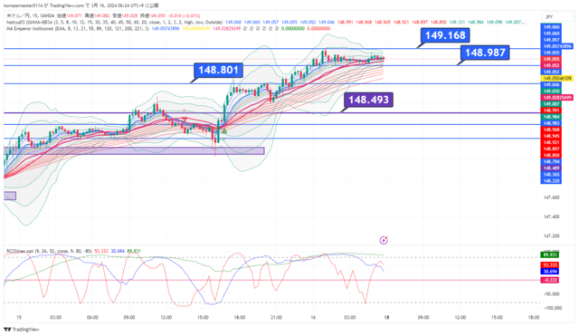 USDJPY_2024-03-16_06-24-16.png