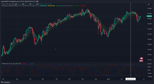 USDJPY_2024-03-16_07-30-13.png